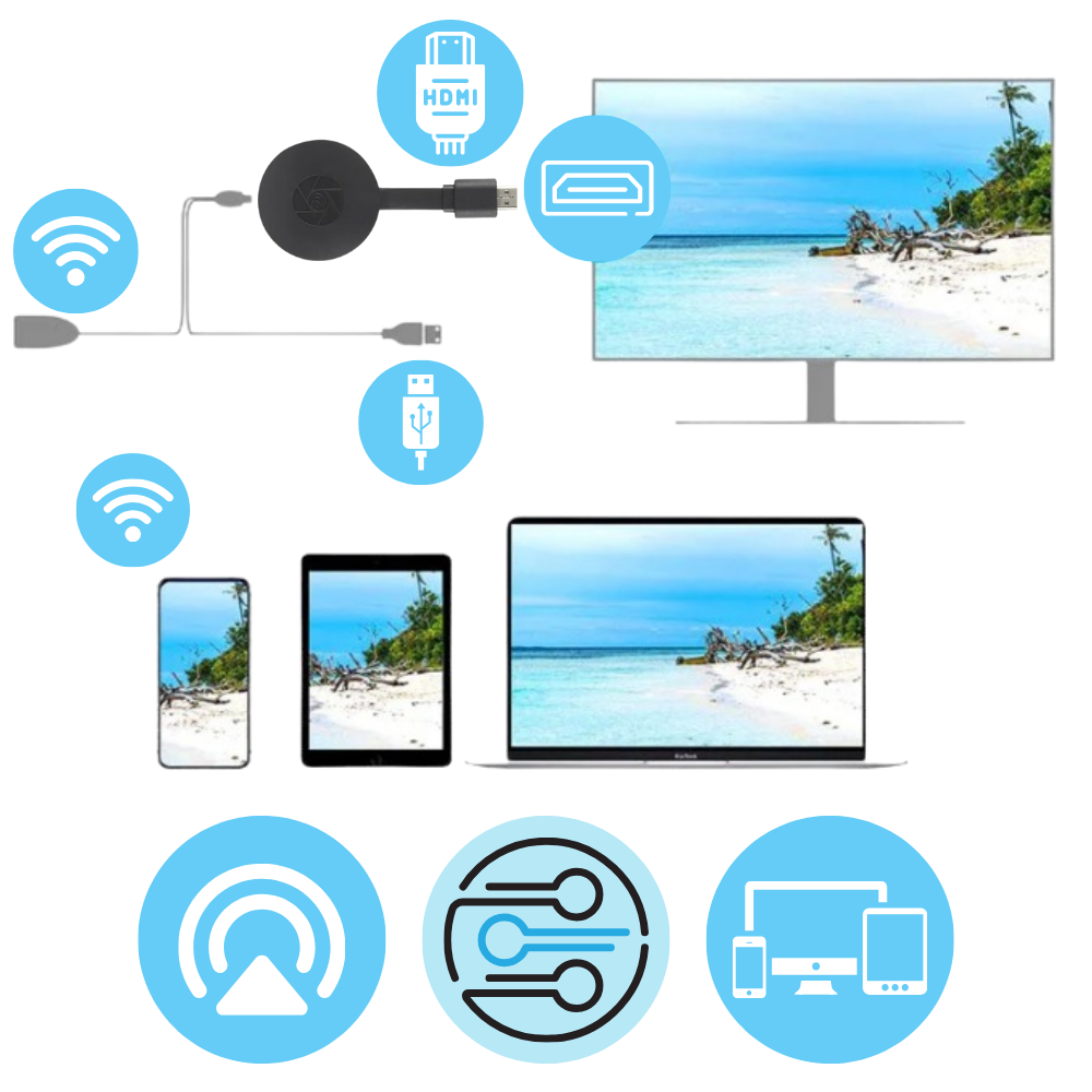 Connecteur TV- HDMI pour la projection d'écran de téléphone